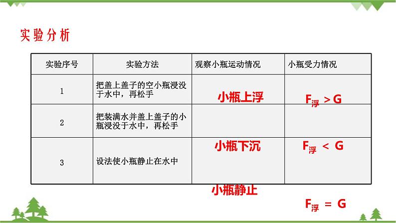 10.3物体的浮沉条件及应用第4页