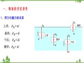 人教版物理八年级下册 10.3 物体的浮沉条件及应用 课件