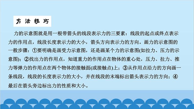 人教版物理八年级下册 第七章 力 专题一　弹力、重力作图 课件第2页