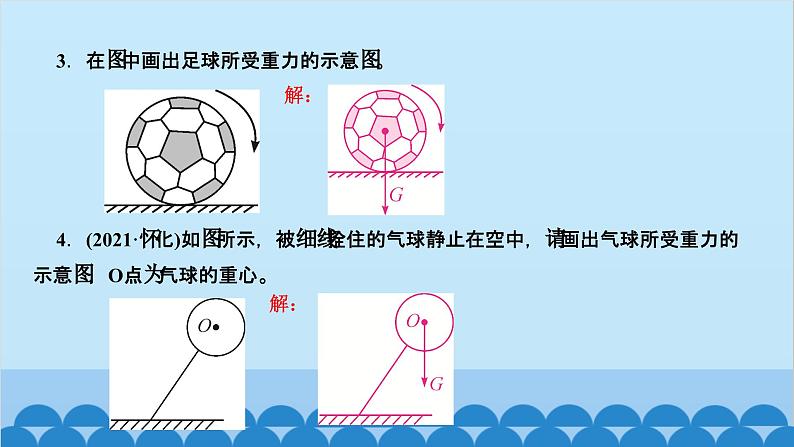 人教版物理八年级下册 第七章 力 专题一　弹力、重力作图 课件第4页