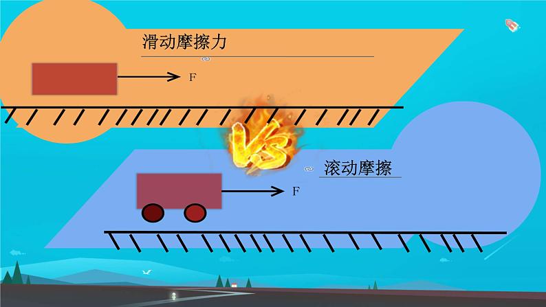 8.3摩擦力课件--2023-2024学年人教版物理八年级下学期+ (2)第3页