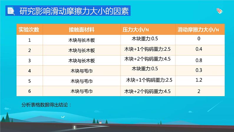 8.3摩擦力课件--2023-2024学年人教版物理八年级下学期+ (2)第7页