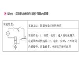 第二十章电与磁+复习课件+2023－2024学年人教版物理九年级全一册