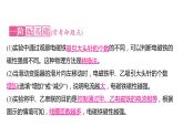 第二十章电与磁+复习课件+2023－2024学年人教版物理九年级全一册