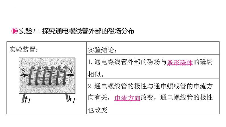 第二十章电与磁+复习课件+2023－2024学年人教版物理九年级全一册第7页