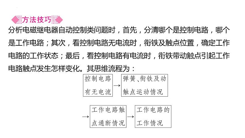 20.3电磁铁+电磁继电器课件+2023－2024学年人教版物理九年级全一册04