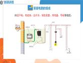 19.1+家庭电路++课件2023－2024学年人教版物理九年级下册++