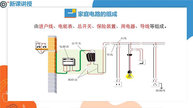 19.1+家庭电路++课件2023－2024学年人教版物理九年级下册++03