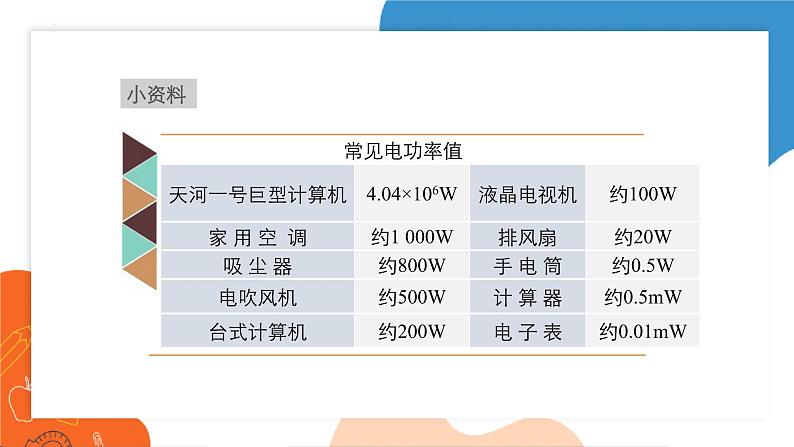 ++18.2+电功率++课件2023－2024学年人教版物理九年级下册第4页