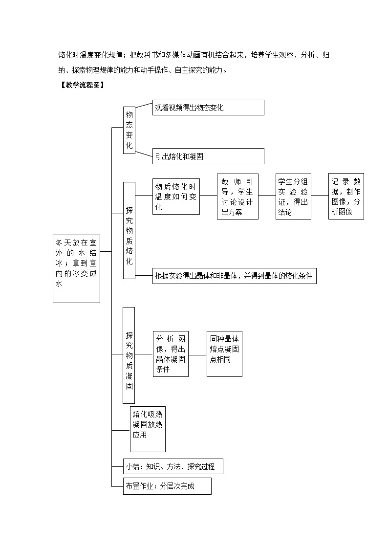 鲁科版（五四制）物理九年级下册 第十八章 第二节 熔化和凝固教案02