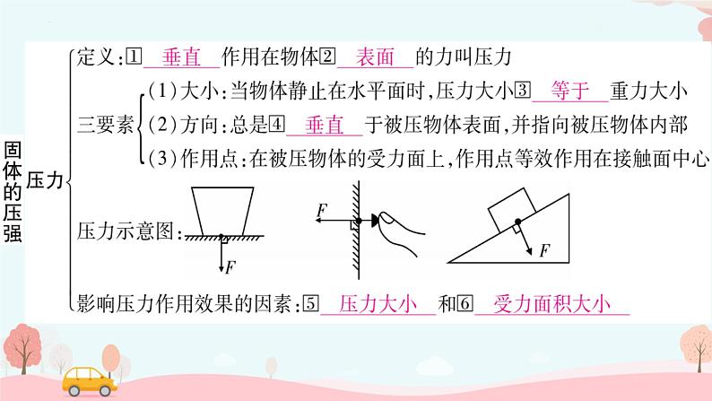 9.1压强课件--2023-2024学年人教版物理八年级下学期+ (3)第3页