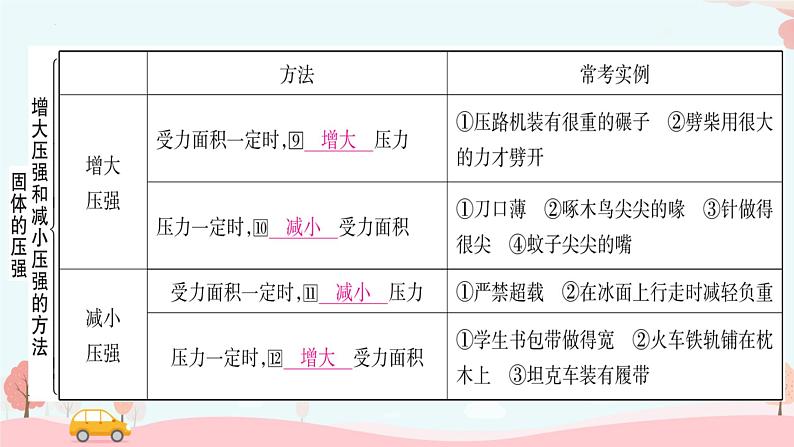 9.1压强课件--2023-2024学年人教版物理八年级下学期+ (3)第5页