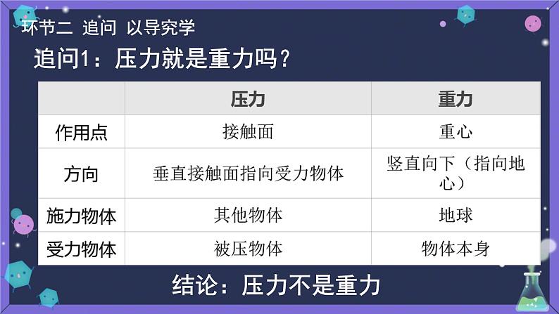 9.1压强课件--2023-2024学年人教版物理八年级下学期+ (2)第6页