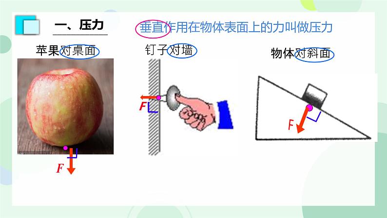 9.1压强课件--2023-2024学年人教版物理八年级下学期+ (1)第3页