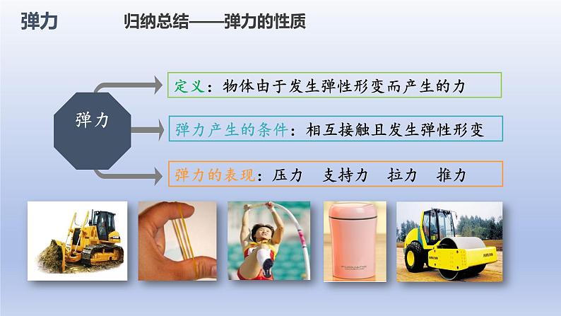 7.2弹力课件---2023_2024学年人教版物理八年级下册第6页