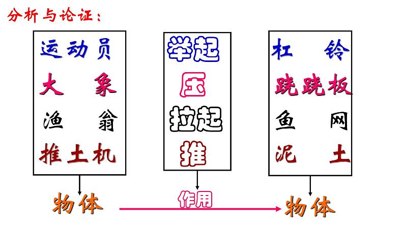 7.1力课件－2023-2024学年人教版物理八年级下册第4页