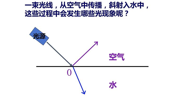 2024年中考物理一轮复习课件++光现象03