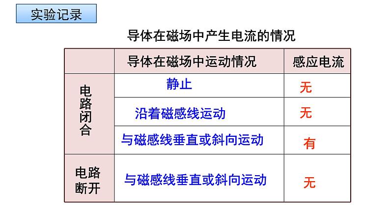 20.5磁生电第1课时+课件++2023-2024学年人教版九年级全一册物理第7页