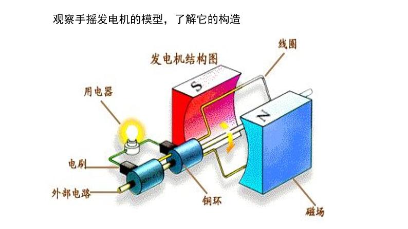 20.5+磁生电+第二课时+课件2023-2024学年人教版物理九年级全一册04