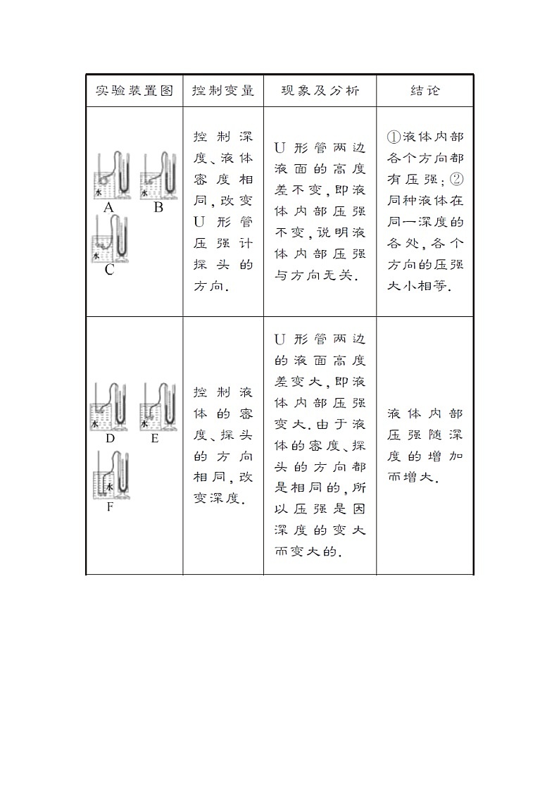 沪科版八年级物理下册 第八章 第二节 第一课时 液体压强的产生、特点及计算教案03