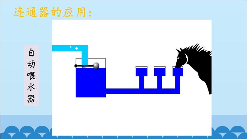 沪科版八年级物理下册 第八章 第二节 科学探究：液体的压强课件06