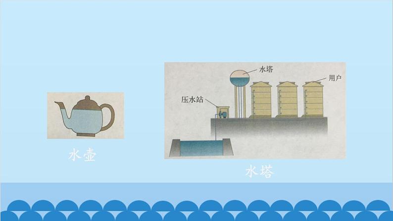 沪科版八年级物理下册 第八章 第二节 科学探究：液体的压强课件07