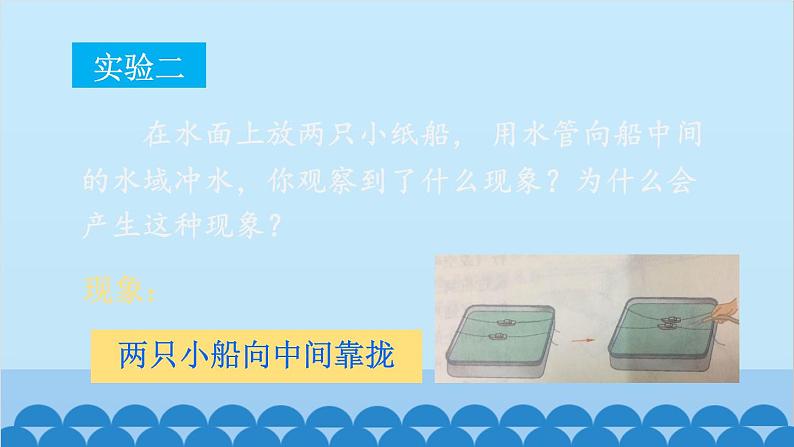 沪科版八年级物理下册 第八章 第四节 流体压强与流速的关系课件06