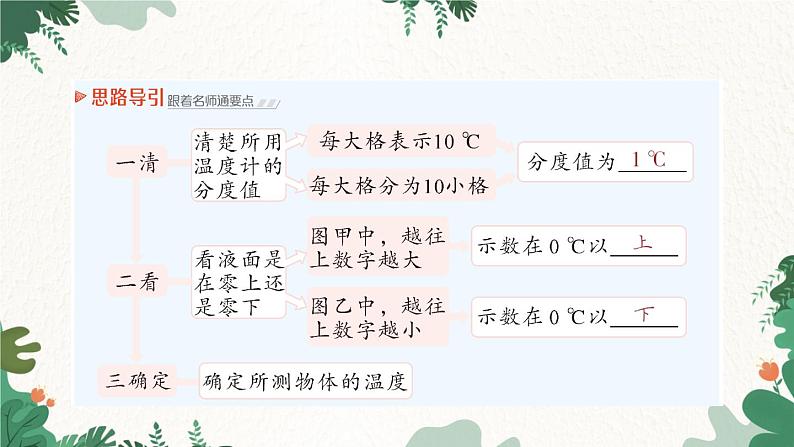 北师大版物理八年级上册 第一章 物态及其变化习题课件08