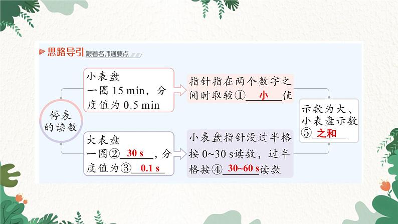 北师大版物理八年级上册 第三章 物质的简单运动习题课件03