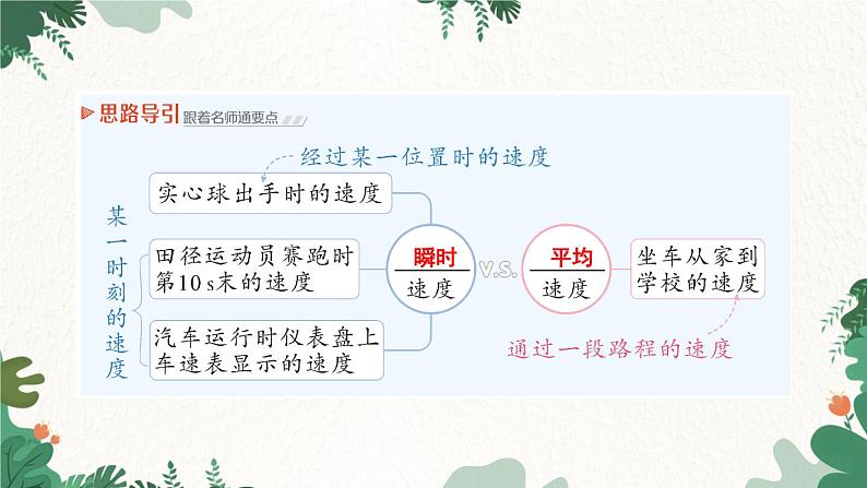 北师大版物理八年级上册 第三章 物质的简单运动习题课件06