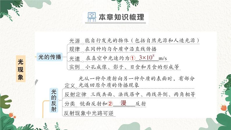 北师大版物理八年级上册 第五章 光现象习题课件02