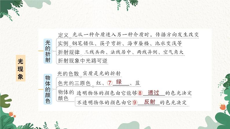 北师大版物理八年级上册 第五章 光现象习题课件04