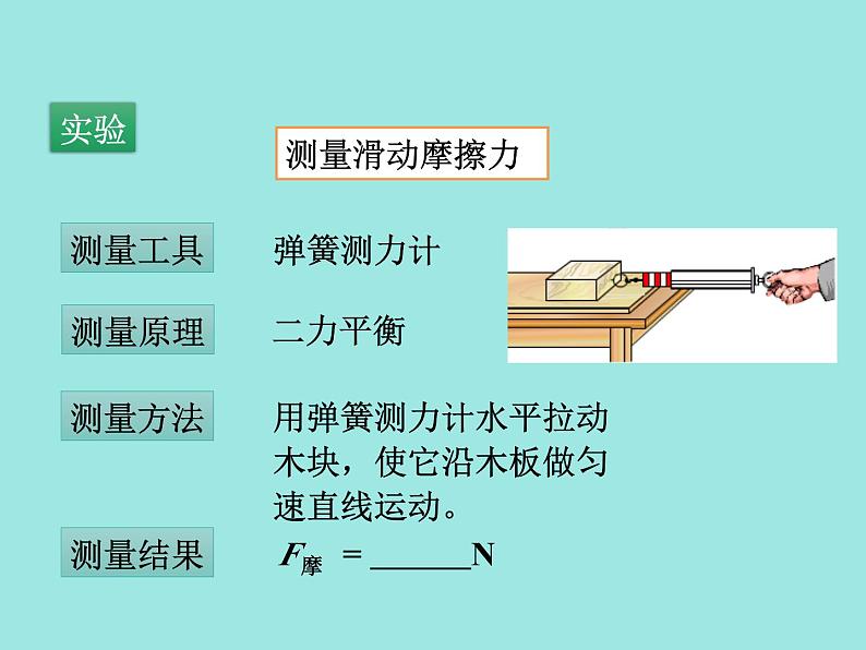 人教版物理八年级下册 8.3摩擦力 课件第5页