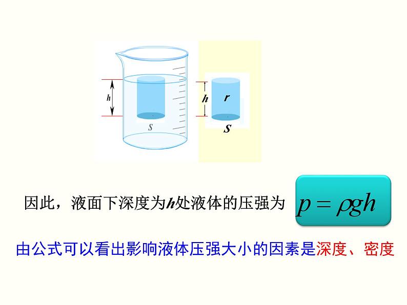 人教版物理八年级下册 9.2液体的压强 课件第8页