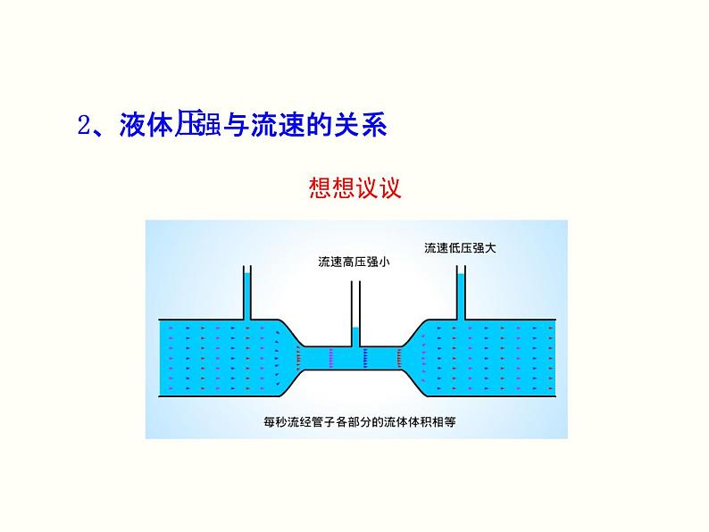 人教版物理八年级下册 9.4流体压强与流速的关系 课件08