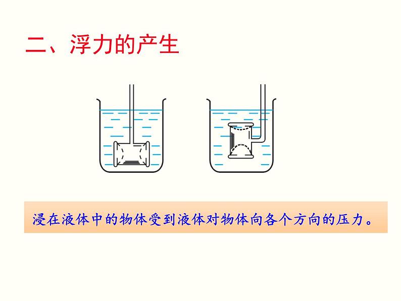 人教版物理八年级下册 10.1浮力课件 课件第7页