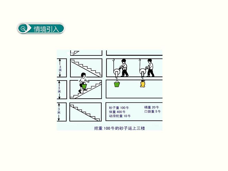 人教版物理八年级下册 12.3机械效率 课件02