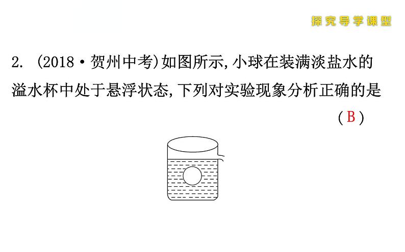 人教版物理八年级下册 综合复习与测试小专题六 课件第4页