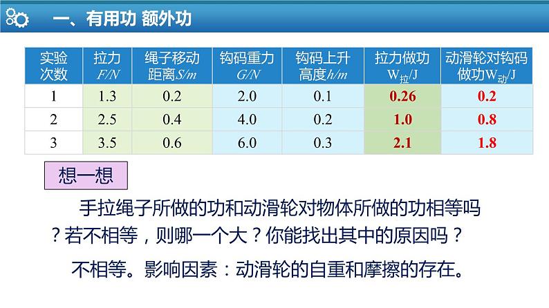 11.5 机械效率-苏科版九年级上册物理第十一章《简单机械和功》PPT课件08