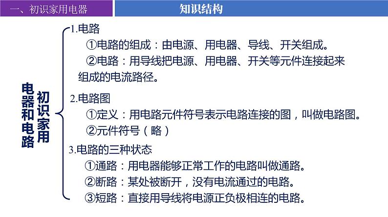 苏科版九年级上册物理第十三章《电路初探》单元复习PPT课件第5页