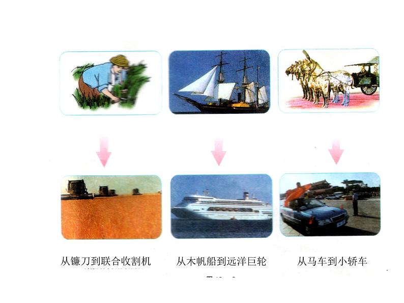 12.4热机与社会发展 课件第2页