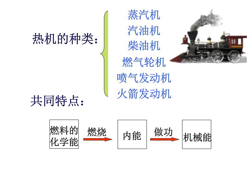 12.4热机与社会发展 课件第5页