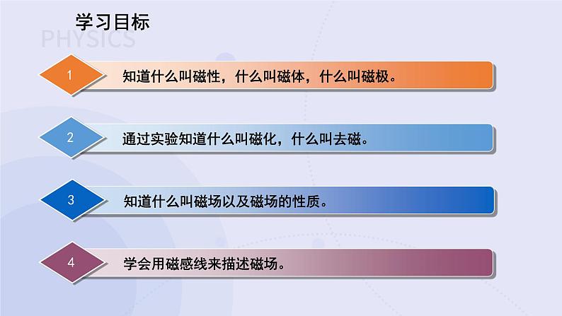 16.1 从永磁体谈起 课件03