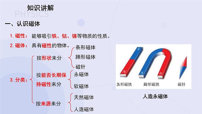 16.1 从永磁体谈起 课件04