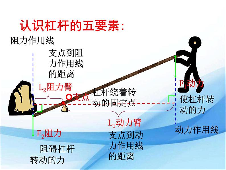 粤沪版物理八年级下册 6.5探究杠杆的平衡条件 课件第6页
