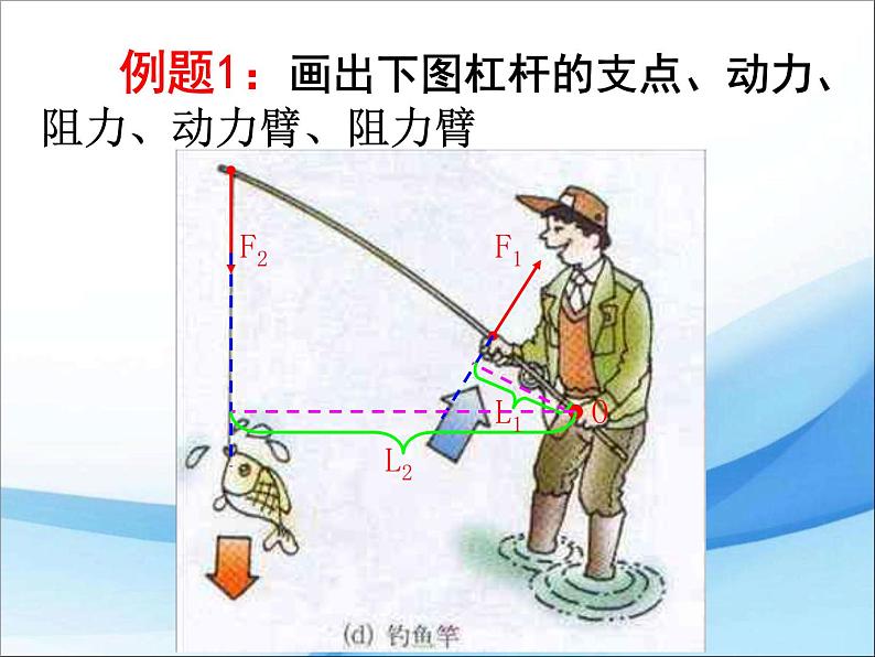 粤沪版物理八年级下册 6.5探究杠杆的平衡条件 课件第8页