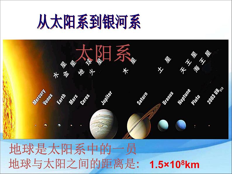 粤沪版物理八年级下册 10.5宇宙深处 课件第2页