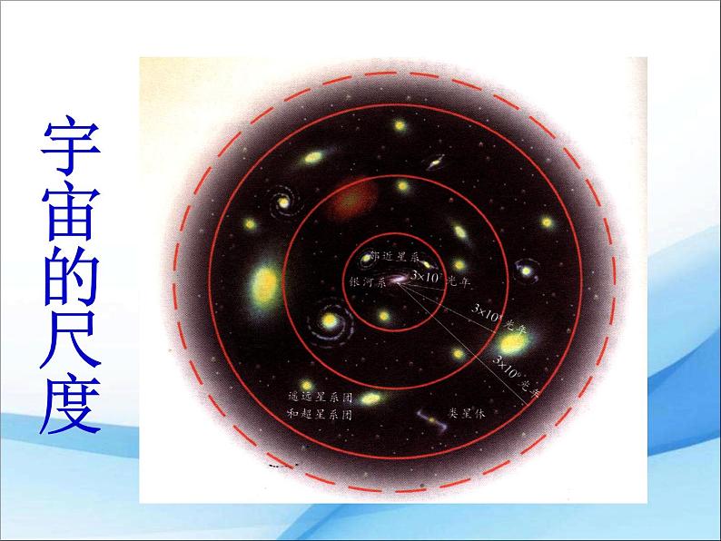 粤沪版物理八年级下册 10.5宇宙深处 课件第8页