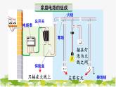 人教版物理九年级下册 第十九章 第一节  家庭电路（课件+素材）