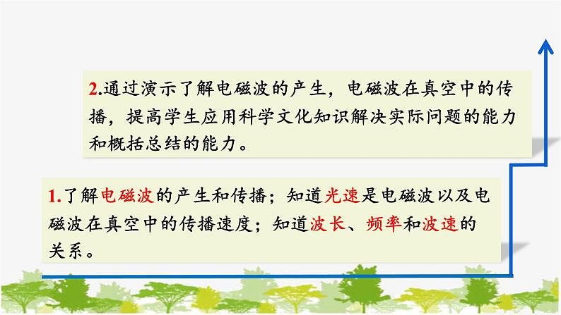 人教版物理九年级下册 第二十一章 第二节  电磁波的海洋（课件+素材）03